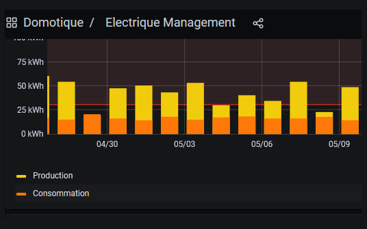 grafana
